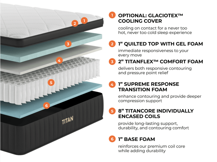 Brooklyn Bedding Titan Plus Luxe Mattress