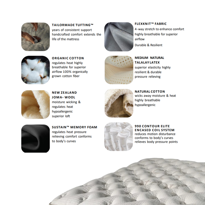 King Koil Terra Euro Top Firm Mattress