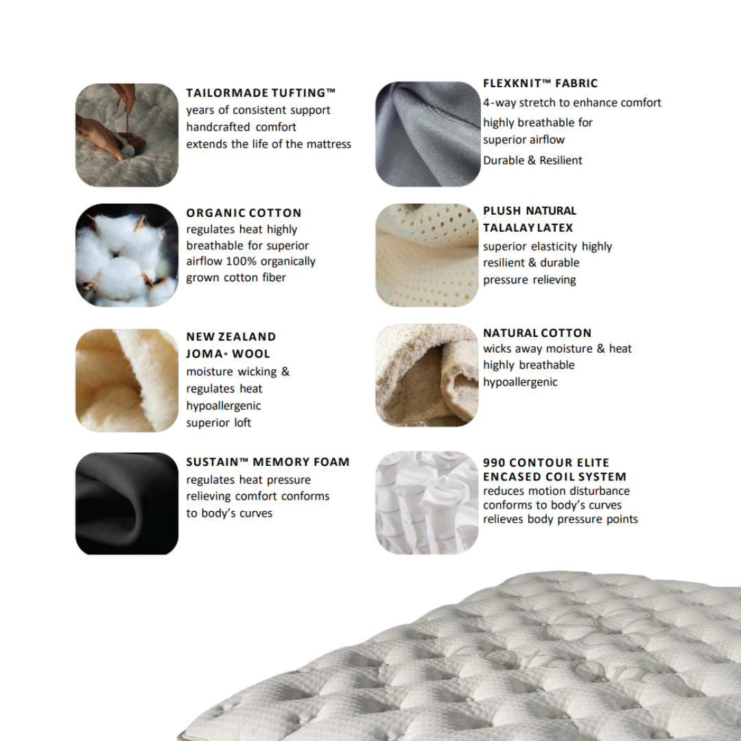 King Koil Euro Top Plush Mattress