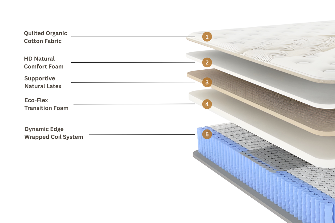 Sage Classic Eco Hybrid Latex Mattress