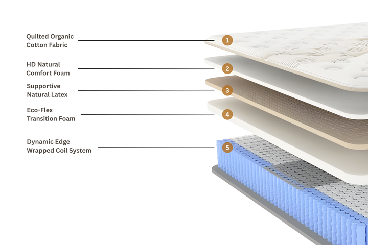 Sage Classic Eco Hybrid Latex Mattress
