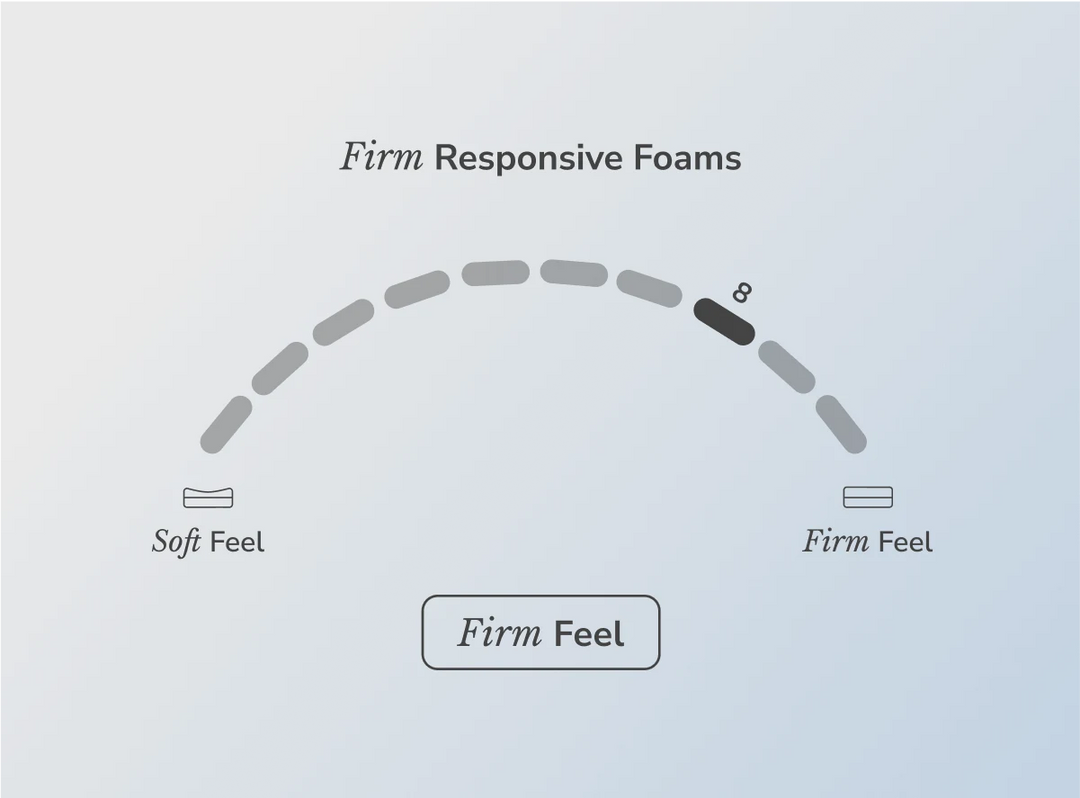 Helix Twilight Firm Hybrid Design Mattress