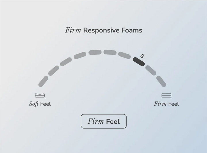 Helix Twilight Firm Hybrid Design Mattress