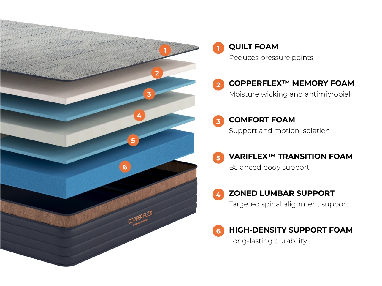 Brooklyn Bedding Copperflex Pro Mattress - Thumbnail 4