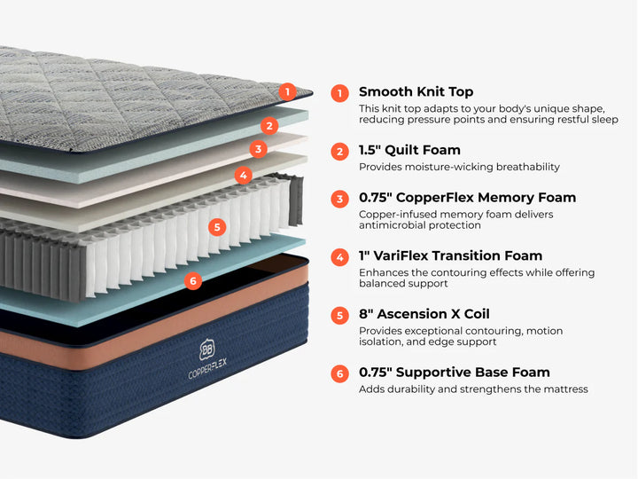 Brooklyn Bedding CopperFlex Mattress
