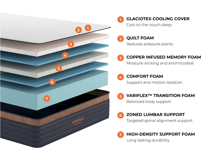 Brooklyn Bedding CopperFlex Pro Mattress
