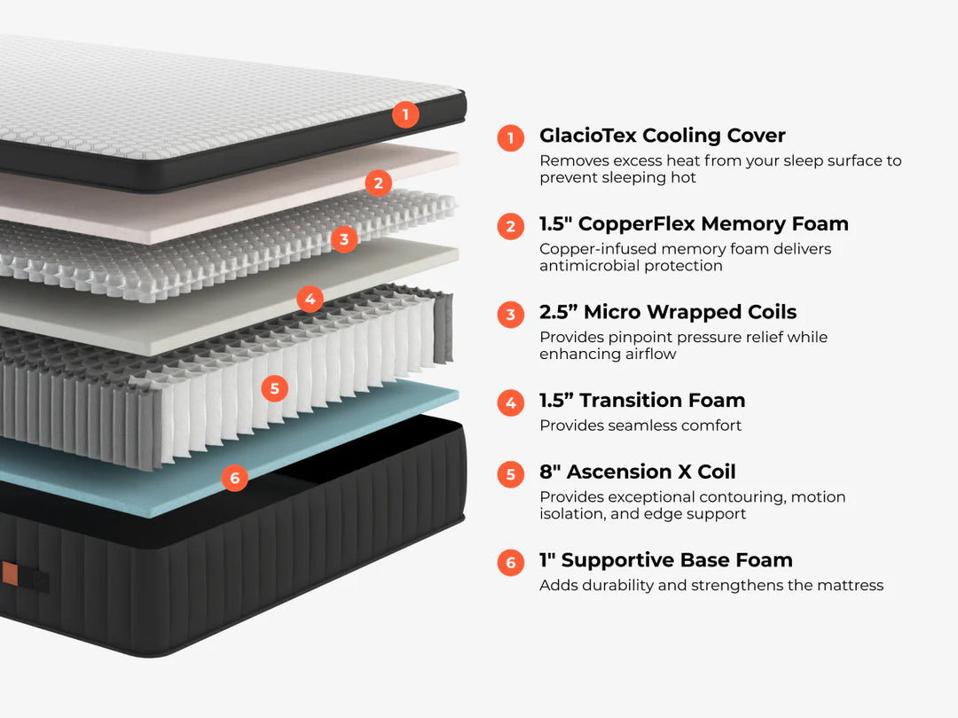 Brooklyn Bedding Sedona Elite Dual Innerspring Mattress