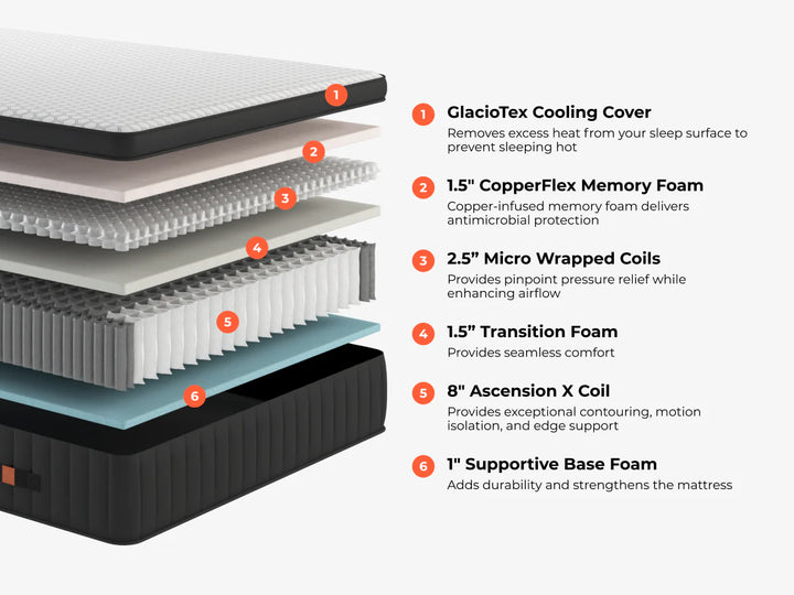 Brooklyn Bedding Sedona Elite Dual Innerspring Mattress