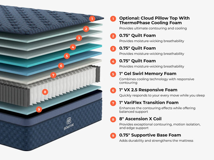 Brooklyn Bedding Signature Hybird Mattress