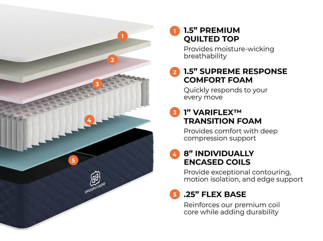 Brooklyn Bedding Signature Hybird Mattress