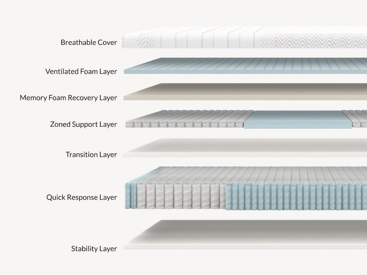 Legend Hybrid Mattress