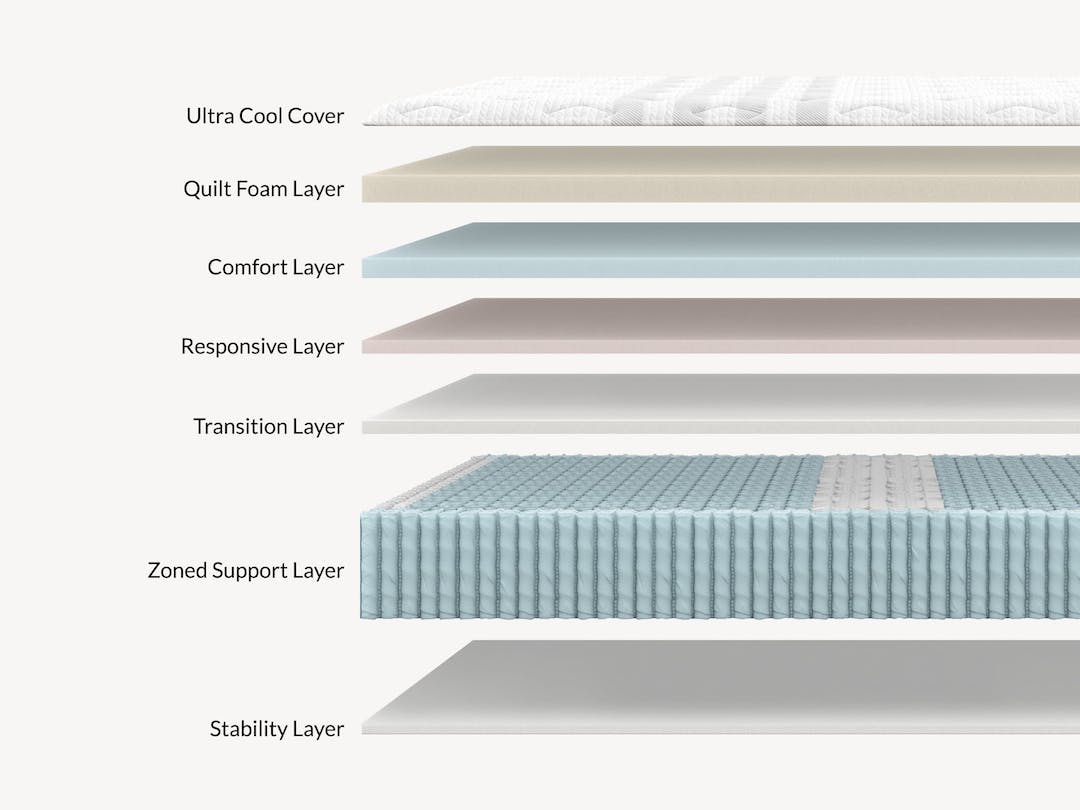 Sapira Chill Hybrid Mattress
