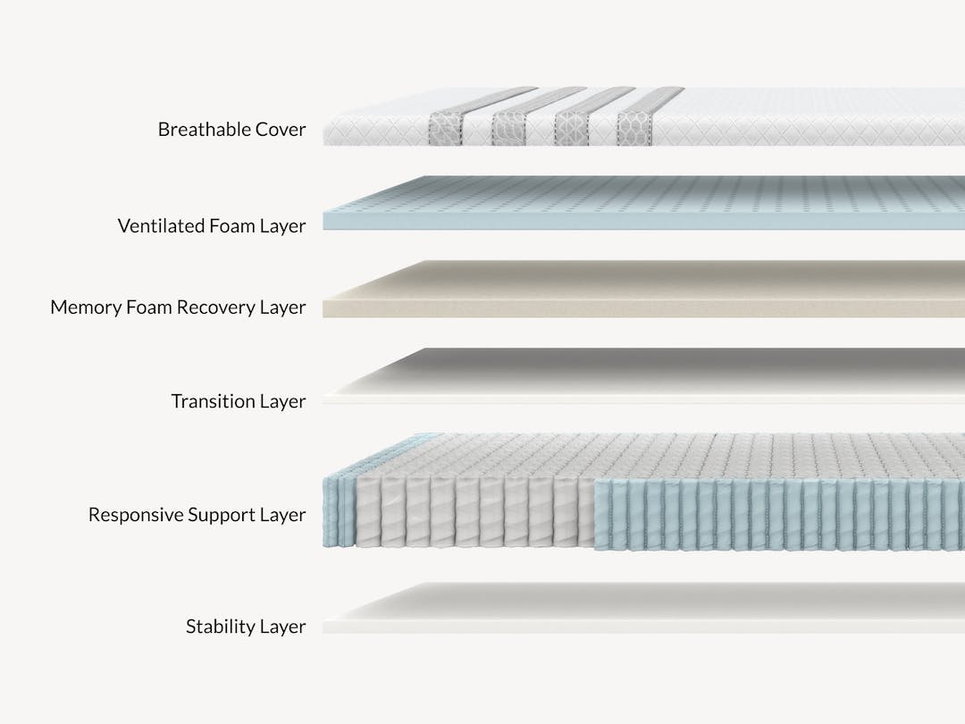 Sapira Hybrid Mattress