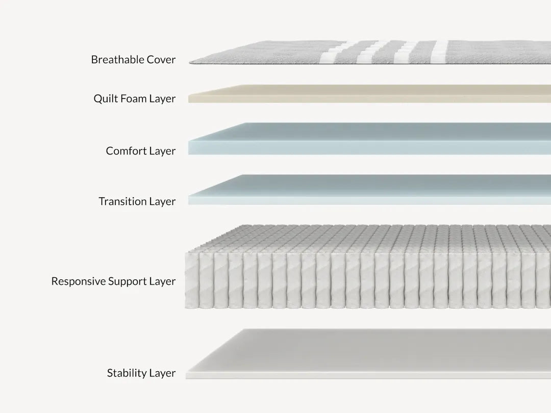 Plus Hybrid Mattress