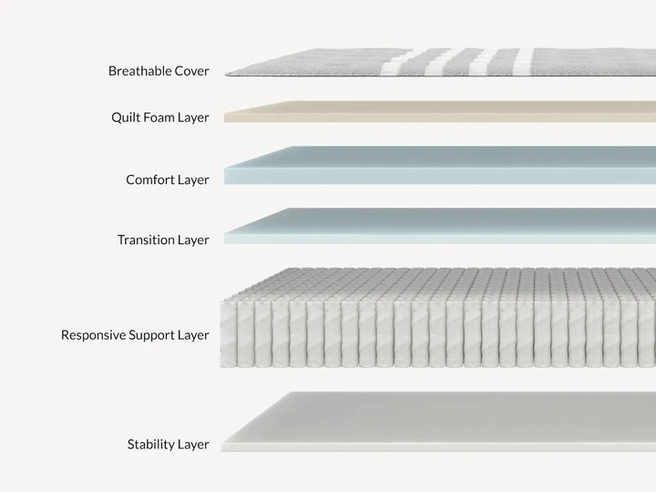 Plus Hybrid Mattress