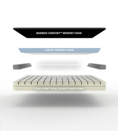 Cariloha Classic Bamboo Mattress
