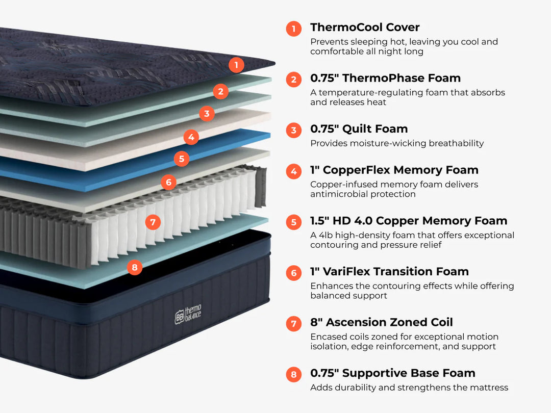 Brooklyn Bedding ThermoBalance 14" Triple Cooling Memory Foam Mattress