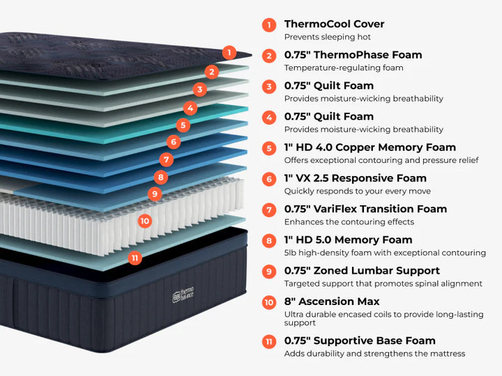 Brooklyn Bedding ThermoBalance Elite 15.5" Luxury Hybrid Mattress